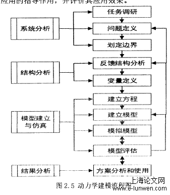 物流管理论文范文