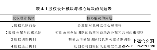 企业管理论文范文