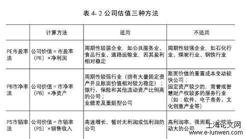 企业管理论文怎么写