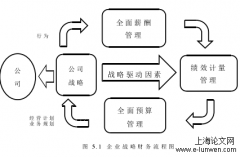 财务共享模式下的山东发电公司财务管理转型研究