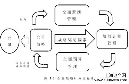 财务管理论文范文 