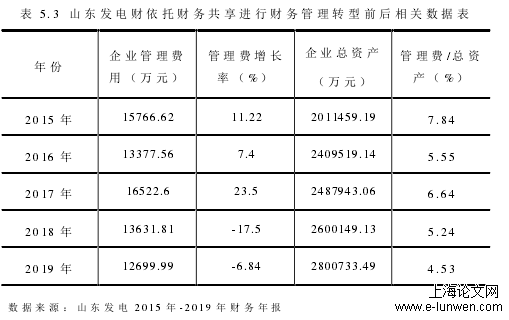 财务管理论文怎么写