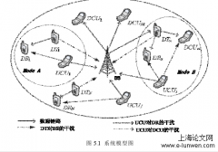 基于能量采集的D2D通信资源分配算法研究