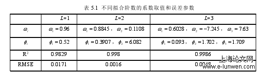 通信工程论文怎么写