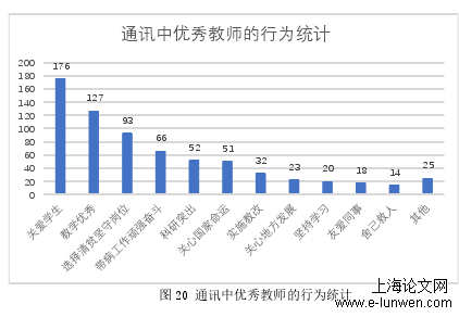 新闻媒体论文范文