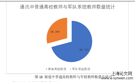 新闻媒体论文怎么写