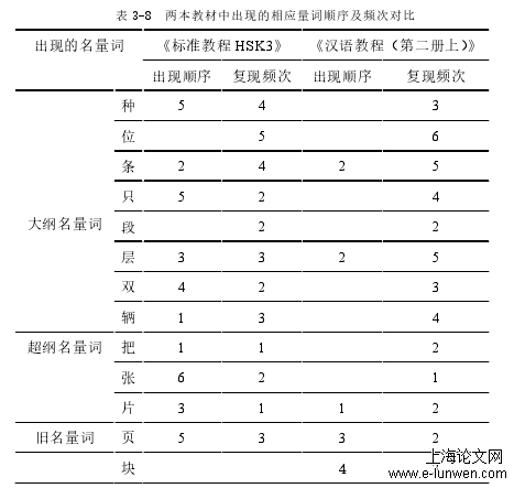 教育教学论文范文