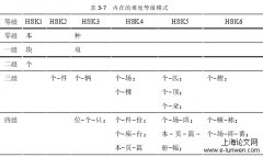 现代汉语名量词的替用与难度等级模式的关联研究及教学思考