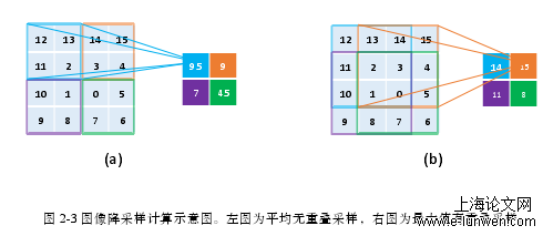 计算机论文怎么写