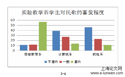 音乐论文怎么写