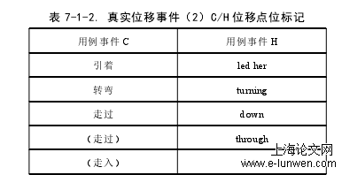 语言学论文范文