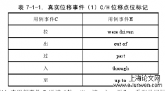 《红楼梦》及其英译本用例事件的认知对比研究