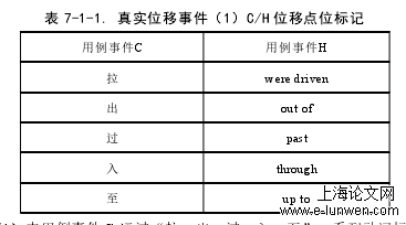 语言学论文怎么写