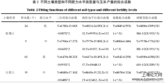 农学论文范文