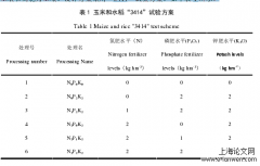 东北地区玉米、水稻产量模拟和利用率变异机制研究