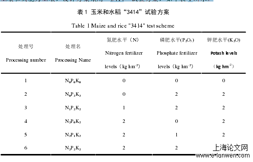 农学论文怎么写