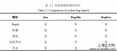 循环神经网络在缺陷报告重复检测上的研究及应用