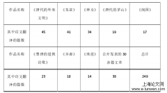 薛爱华英译唐诗及特点分析