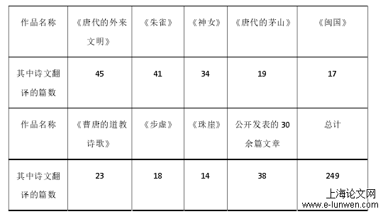 文学论文怎么写