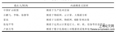 基于BIM+GIS的智慧矿山建设体系构建研究