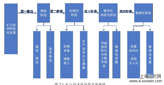 项目管理论文怎么写