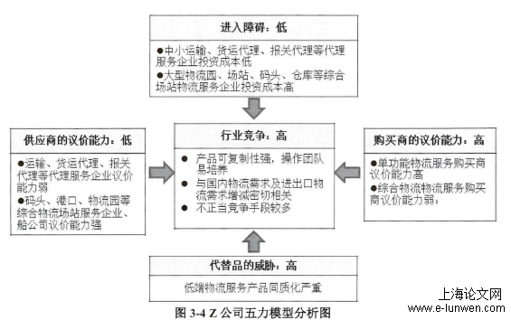 物流管理论文怎么写