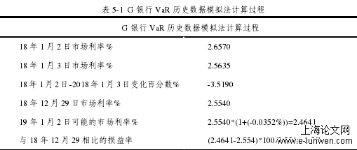 金融论文范文