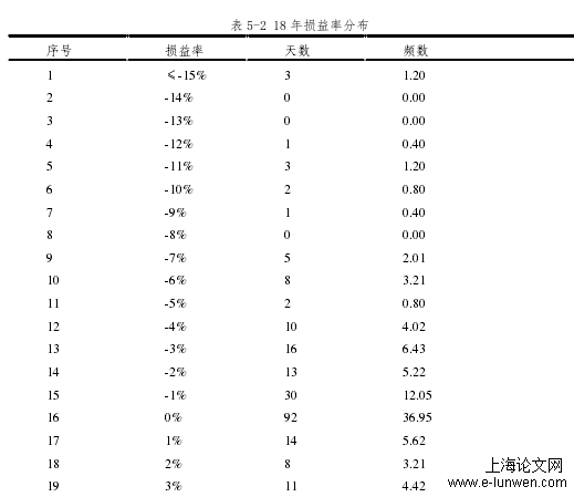 金融论文怎么写