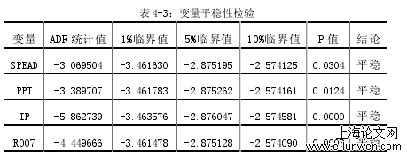 经济论文范文