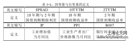 经济论文怎么写