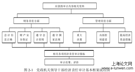 行政管理论文范文