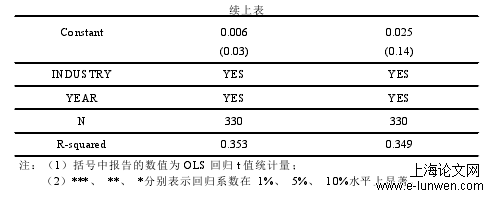 企业管理论文怎么写