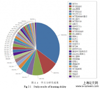 旅游管理专业本科生学习力的影响因素研究