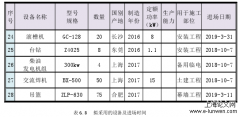 G企业的工程质量管理体系研究