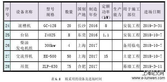 工商管理论文范文