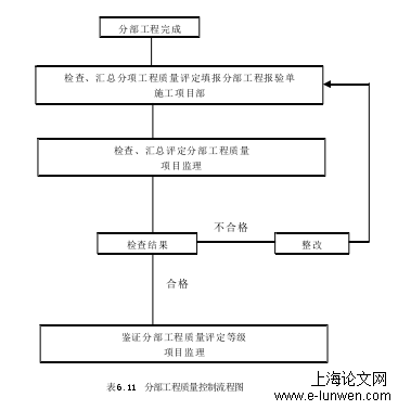 工商管理论文怎么写