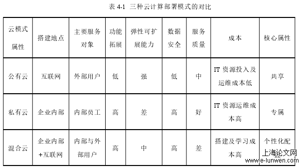 建筑学论文范文