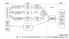 老旧房屋健康智能监测云平台系统研究