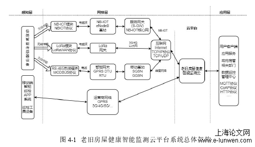 建筑学论文怎么写