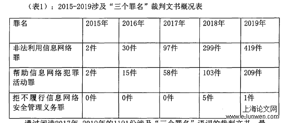 法学论文怎么写