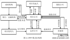 基于PPP模式的Y尾水生态工程项目管理优化研究