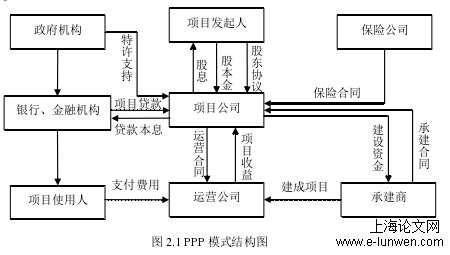 项目管理论文范文