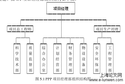 项目管理论文怎么写