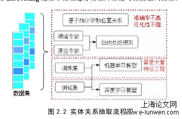 软件工程论文怎么写