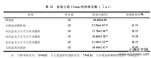 中医论文范文