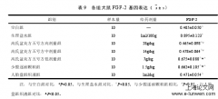 高氏盆炎方五号方对实验性慢性盆腔炎大鼠抗炎抗粘连作用的研究