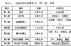 非目的语环境下《新实用汉语课本Ｉ》课文会话研究