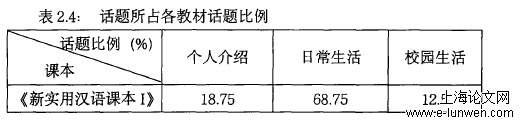 语言学论文怎么写