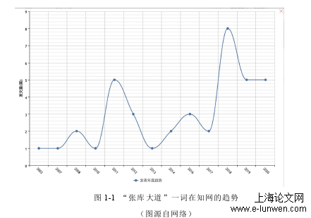 艺术论文范文