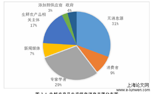 新闻媒体论文范文